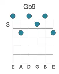 Guitar voicing #0 of the Gb 9 chord